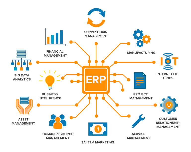 نرم افزار برنامه ریزی منابع سازمان ERP