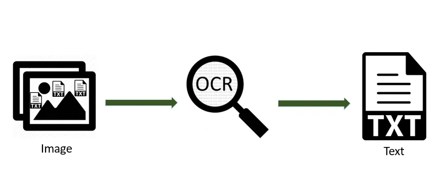 از اولین OCR های فارسی