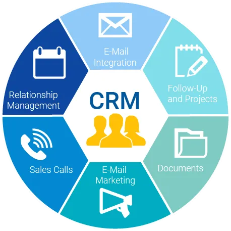 نرم افزار CRM چیست