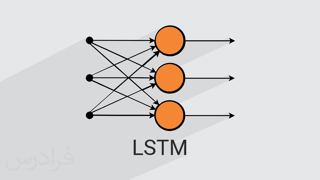 آموزش lstm | شرکت برنامه نویسان دانش برترسهند