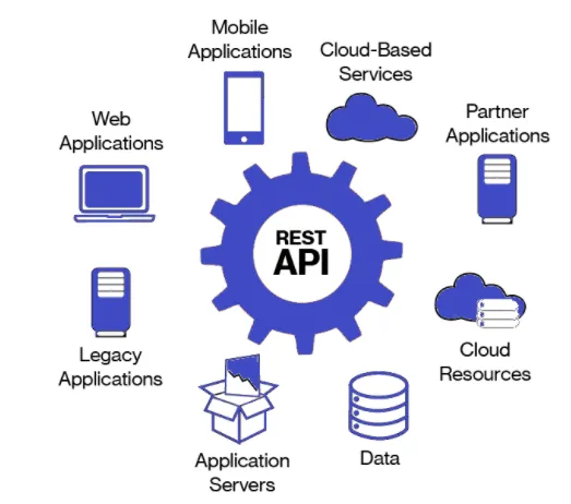 طراحی اپلیکیشن Android و iOS براساس API