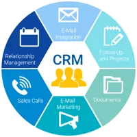 نرم افزار CRM چیست