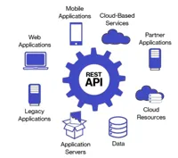 طراحی اپلیکیشن Android و iOS براساس API