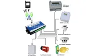 کنترل پنل پیامکی و اینترنتی IOT