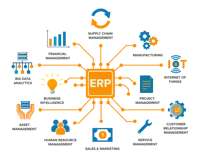 نرم افزار برنامه ریزی منابع سازمان ERP