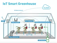 مانیتورینگ گل و گلخانه با تکنولوژی IOT